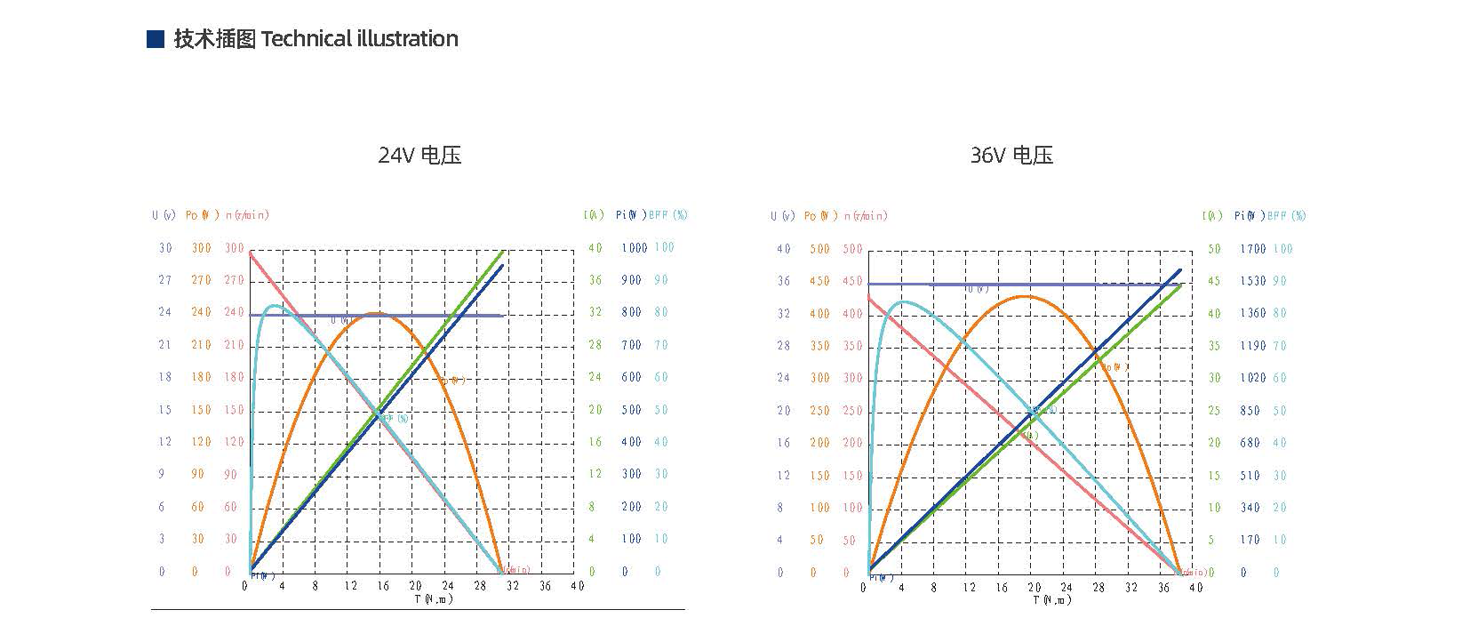 西格馬SG-6010H關(guān)節(jié)減速電機(圖3)